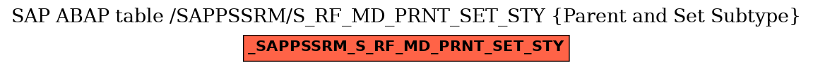 E-R Diagram for table /SAPPSSRM/S_RF_MD_PRNT_SET_STY (Parent and Set Subtype)
