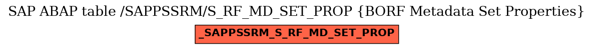 E-R Diagram for table /SAPPSSRM/S_RF_MD_SET_PROP (BORF Metadata Set Properties)