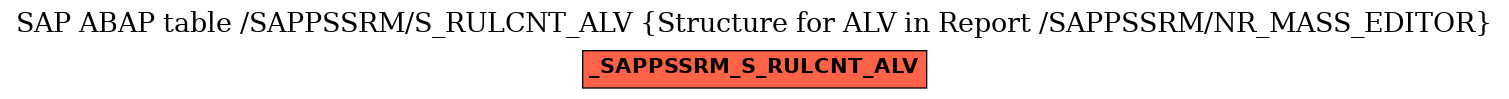 E-R Diagram for table /SAPPSSRM/S_RULCNT_ALV (Structure for ALV in Report /SAPPSSRM/NR_MASS_EDITOR)