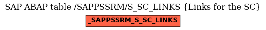 E-R Diagram for table /SAPPSSRM/S_SC_LINKS (Links for the SC)
