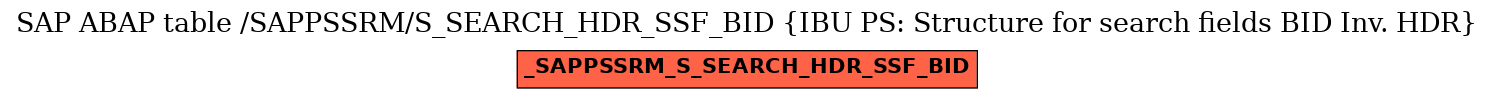 E-R Diagram for table /SAPPSSRM/S_SEARCH_HDR_SSF_BID (IBU PS: Structure for search fields BID Inv. HDR)