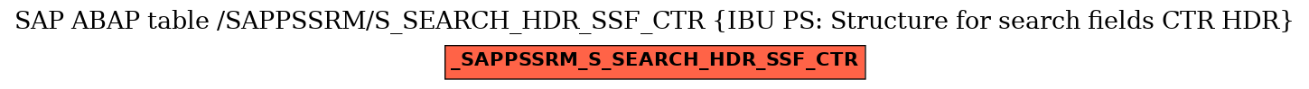 E-R Diagram for table /SAPPSSRM/S_SEARCH_HDR_SSF_CTR (IBU PS: Structure for search fields CTR HDR)