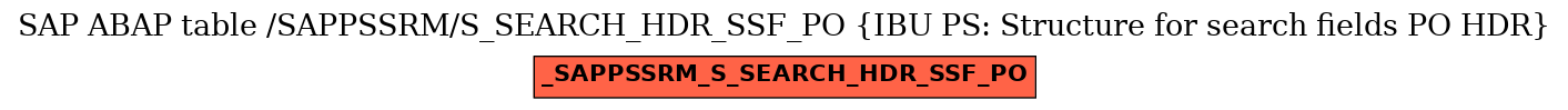 E-R Diagram for table /SAPPSSRM/S_SEARCH_HDR_SSF_PO (IBU PS: Structure for search fields PO HDR)