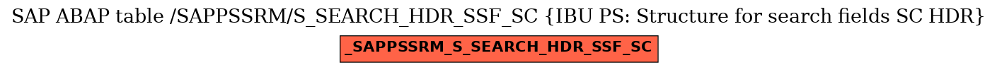 E-R Diagram for table /SAPPSSRM/S_SEARCH_HDR_SSF_SC (IBU PS: Structure for search fields SC HDR)