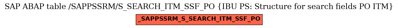 E-R Diagram for table /SAPPSSRM/S_SEARCH_ITM_SSF_PO (IBU PS: Structure for search fields PO ITM)