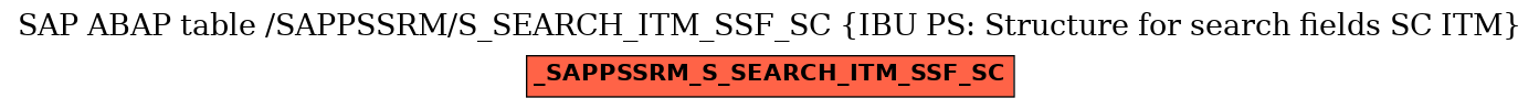 E-R Diagram for table /SAPPSSRM/S_SEARCH_ITM_SSF_SC (IBU PS: Structure for search fields SC ITM)