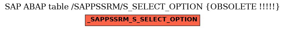 E-R Diagram for table /SAPPSSRM/S_SELECT_OPTION (OBSOLETE !!!!!)