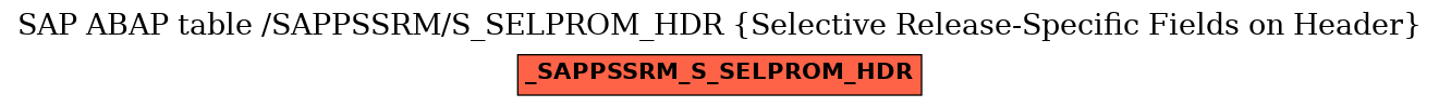 E-R Diagram for table /SAPPSSRM/S_SELPROM_HDR (Selective Release-Specific Fields on Header)