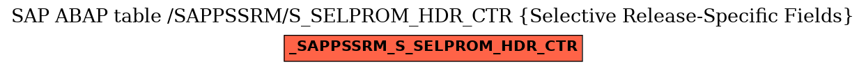 E-R Diagram for table /SAPPSSRM/S_SELPROM_HDR_CTR (Selective Release-Specific Fields)