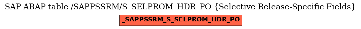 E-R Diagram for table /SAPPSSRM/S_SELPROM_HDR_PO (Selective Release-Specific Fields)
