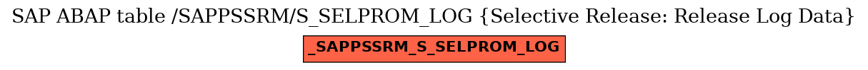 E-R Diagram for table /SAPPSSRM/S_SELPROM_LOG (Selective Release: Release Log Data)