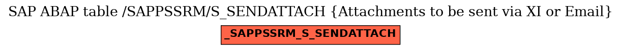 E-R Diagram for table /SAPPSSRM/S_SENDATTACH (Attachments to be sent via XI or Email)