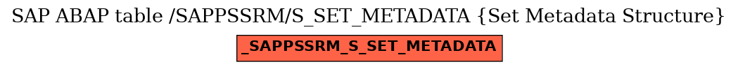 E-R Diagram for table /SAPPSSRM/S_SET_METADATA (Set Metadata Structure)