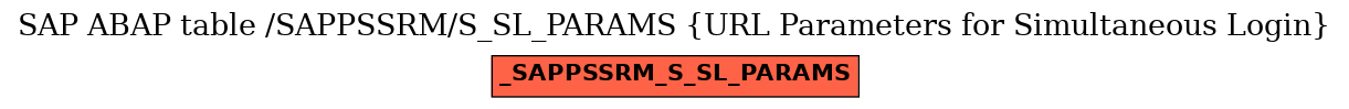 E-R Diagram for table /SAPPSSRM/S_SL_PARAMS (URL Parameters for Simultaneous Login)