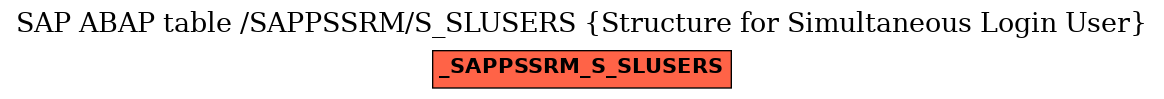 E-R Diagram for table /SAPPSSRM/S_SLUSERS (Structure for Simultaneous Login User)