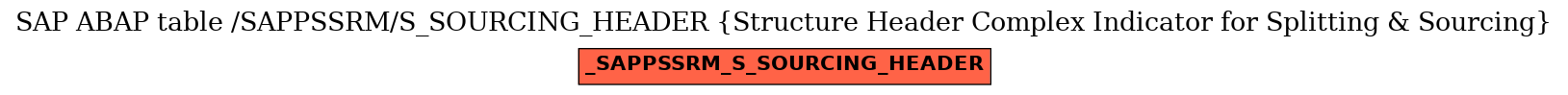 E-R Diagram for table /SAPPSSRM/S_SOURCING_HEADER (Structure Header Complex Indicator for Splitting & Sourcing)