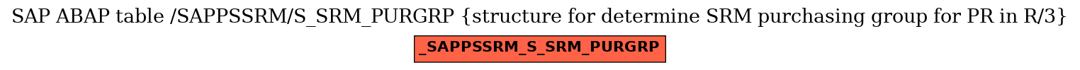 E-R Diagram for table /SAPPSSRM/S_SRM_PURGRP (structure for determine SRM purchasing group for PR in R/3)