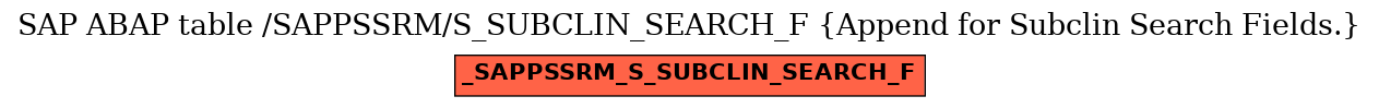 E-R Diagram for table /SAPPSSRM/S_SUBCLIN_SEARCH_F (Append for Subclin Search Fields.)
