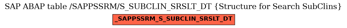 E-R Diagram for table /SAPPSSRM/S_SUBCLIN_SRSLT_DT (Structure for Search SubClins)