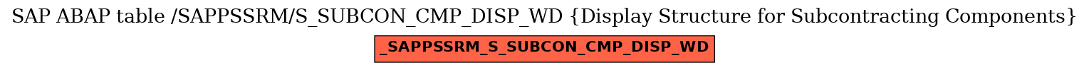 E-R Diagram for table /SAPPSSRM/S_SUBCON_CMP_DISP_WD (Display Structure for Subcontracting Components)