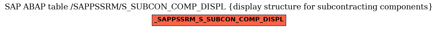 E-R Diagram for table /SAPPSSRM/S_SUBCON_COMP_DISPL (display structure for subcontracting components)