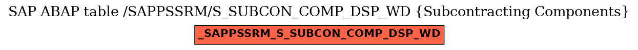 E-R Diagram for table /SAPPSSRM/S_SUBCON_COMP_DSP_WD (Subcontracting Components)