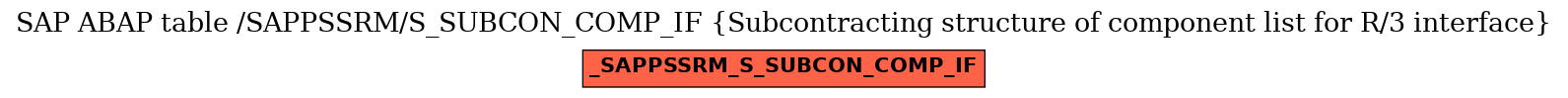 E-R Diagram for table /SAPPSSRM/S_SUBCON_COMP_IF (Subcontracting structure of component list for R/3 interface)