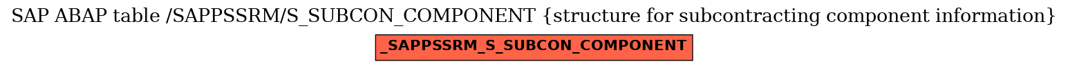 E-R Diagram for table /SAPPSSRM/S_SUBCON_COMPONENT (structure for subcontracting component information)