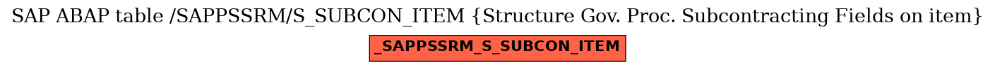 E-R Diagram for table /SAPPSSRM/S_SUBCON_ITEM (Structure Gov. Proc. Subcontracting Fields on item)