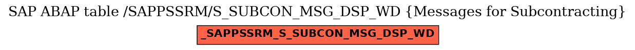 E-R Diagram for table /SAPPSSRM/S_SUBCON_MSG_DSP_WD (Messages for Subcontracting)