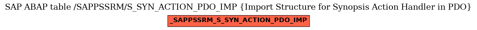 E-R Diagram for table /SAPPSSRM/S_SYN_ACTION_PDO_IMP (Import Structure for Synopsis Action Handler in PDO)