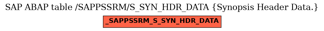 E-R Diagram for table /SAPPSSRM/S_SYN_HDR_DATA (Synopsis Header Data.)