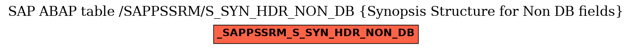 E-R Diagram for table /SAPPSSRM/S_SYN_HDR_NON_DB (Synopsis Structure for Non DB fields)