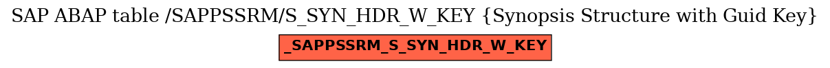 E-R Diagram for table /SAPPSSRM/S_SYN_HDR_W_KEY (Synopsis Structure with Guid Key)