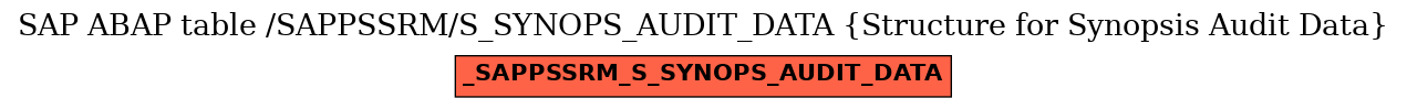E-R Diagram for table /SAPPSSRM/S_SYNOPS_AUDIT_DATA (Structure for Synopsis Audit Data)