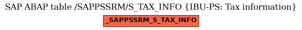E-R Diagram for table /SAPPSSRM/S_TAX_INFO (IBU-PS: Tax information)