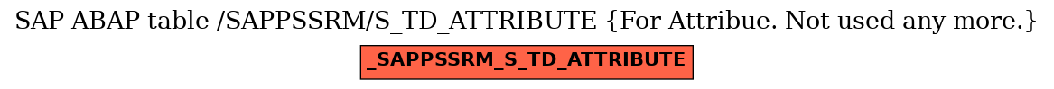 E-R Diagram for table /SAPPSSRM/S_TD_ATTRIBUTE (For Attribue. Not used any more.)