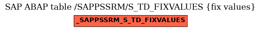 E-R Diagram for table /SAPPSSRM/S_TD_FIXVALUES (fix values)