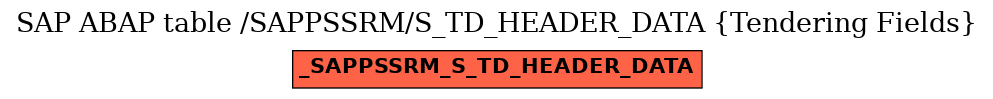 E-R Diagram for table /SAPPSSRM/S_TD_HEADER_DATA (Tendering Fields)