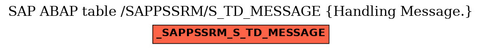 E-R Diagram for table /SAPPSSRM/S_TD_MESSAGE (Handling Message.)