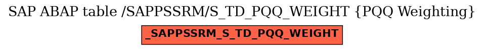 E-R Diagram for table /SAPPSSRM/S_TD_PQQ_WEIGHT (PQQ Weighting)