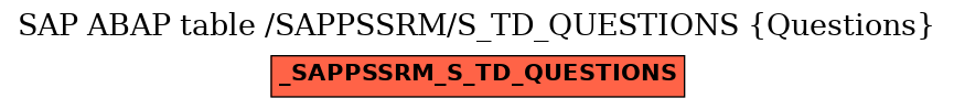 E-R Diagram for table /SAPPSSRM/S_TD_QUESTIONS (Questions)