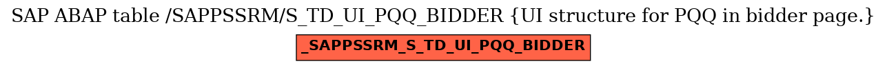 E-R Diagram for table /SAPPSSRM/S_TD_UI_PQQ_BIDDER (UI structure for PQQ in bidder page.)