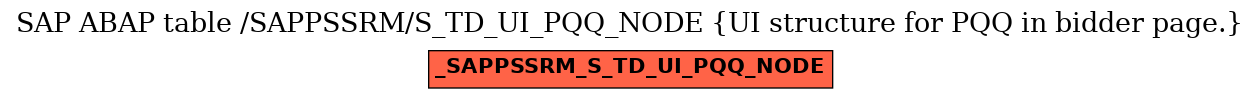E-R Diagram for table /SAPPSSRM/S_TD_UI_PQQ_NODE (UI structure for PQQ in bidder page.)