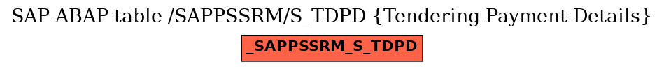 E-R Diagram for table /SAPPSSRM/S_TDPD (Tendering Payment Details)