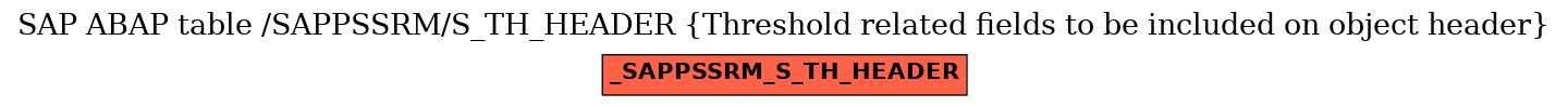 E-R Diagram for table /SAPPSSRM/S_TH_HEADER (Threshold related fields to be included on object header)