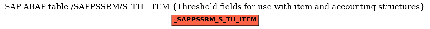 E-R Diagram for table /SAPPSSRM/S_TH_ITEM (Threshold fields for use with item and accounting structures)