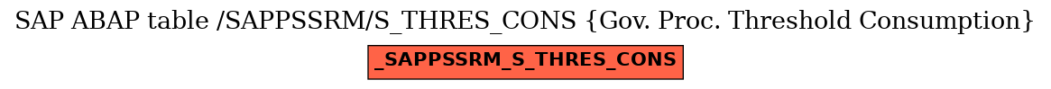 E-R Diagram for table /SAPPSSRM/S_THRES_CONS (Gov. Proc. Threshold Consumption)