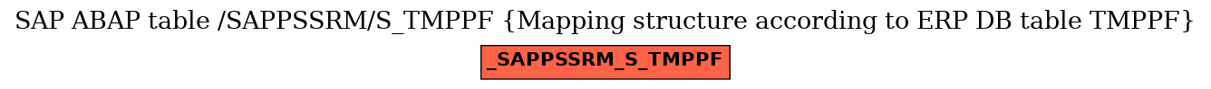 E-R Diagram for table /SAPPSSRM/S_TMPPF (Mapping structure according to ERP DB table TMPPF)