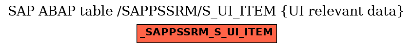 E-R Diagram for table /SAPPSSRM/S_UI_ITEM (UI relevant data)